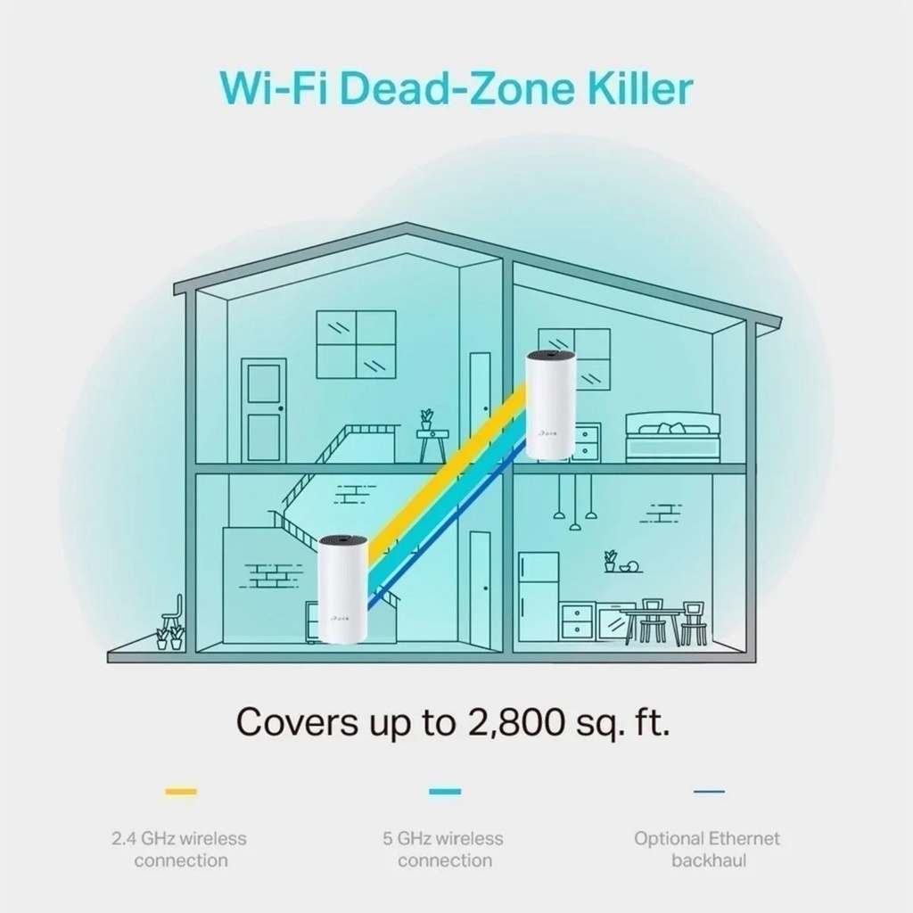 Kit sistema mesh wifi tp-link deco m43-pack - 2.4 - 5 ghz